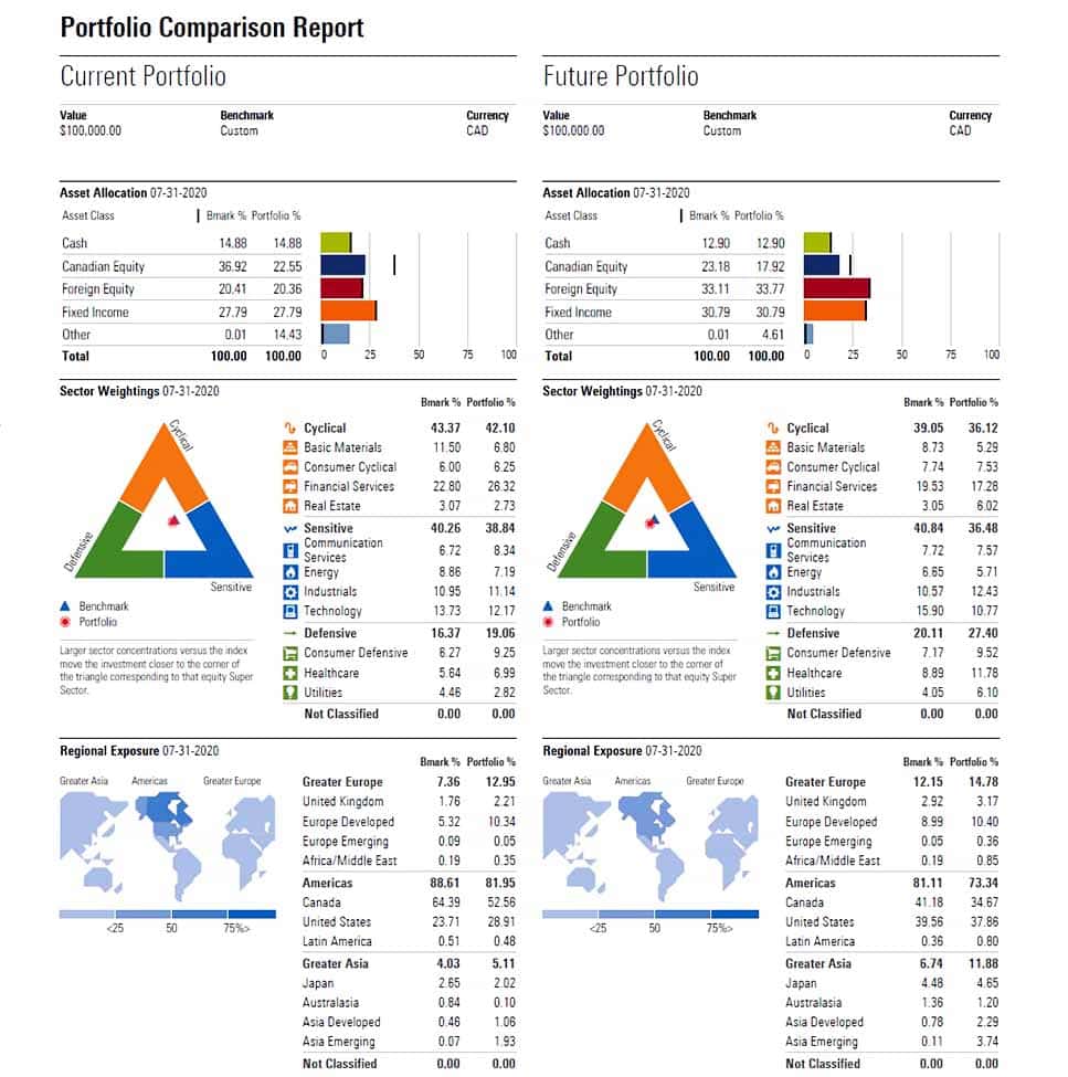 Portfolio Comparison Report